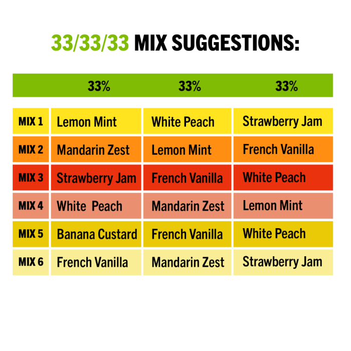 Suggestions Fumari Six Mix lemon mint- mandarin zest- strawberry jam- white peach, banana custard- french vanilla 33%