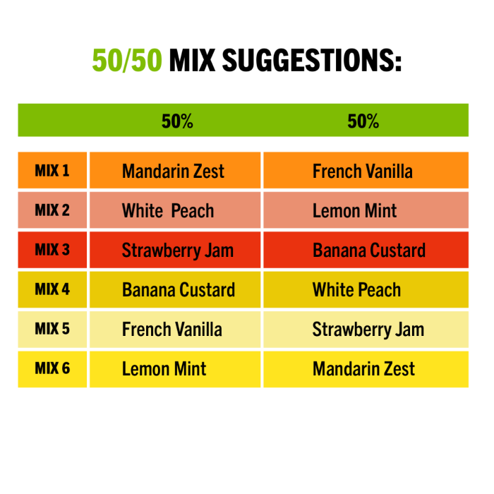 Fumari six mix suggestions 50% french vanilla- lemon mint- banana custard- white peach- white peach- strawberry jam- mandarin zest